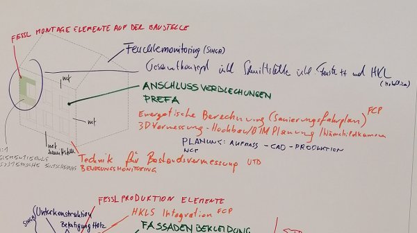 prefab.facade – vorgefertigte, kreislauffähige Lösungen für die Gebäudehülle
