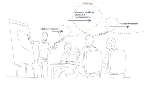 Holzwohnbau Coaching Methodik