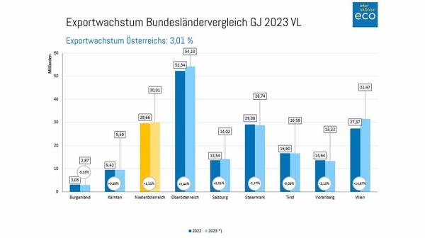 Außenaufnahme TFZ IST in Gugging